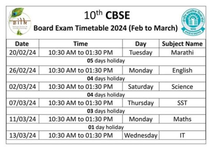 What is the pattern of 10th board exam?