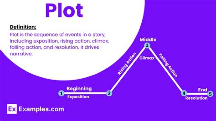 What is the plot of How's us?