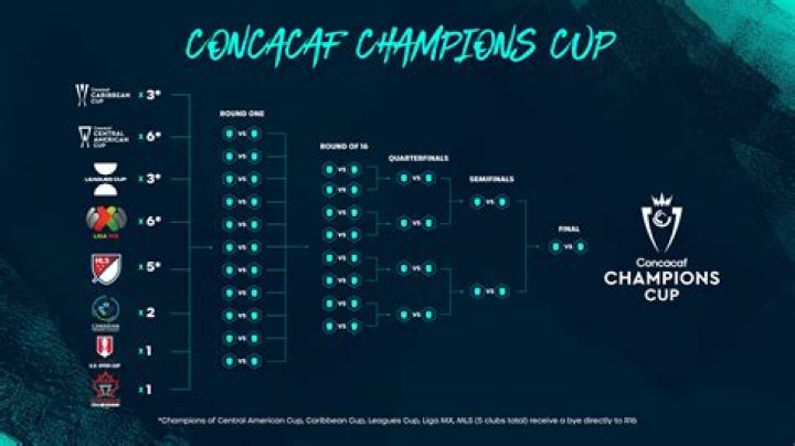 What is the point of the Concacaf nations League?