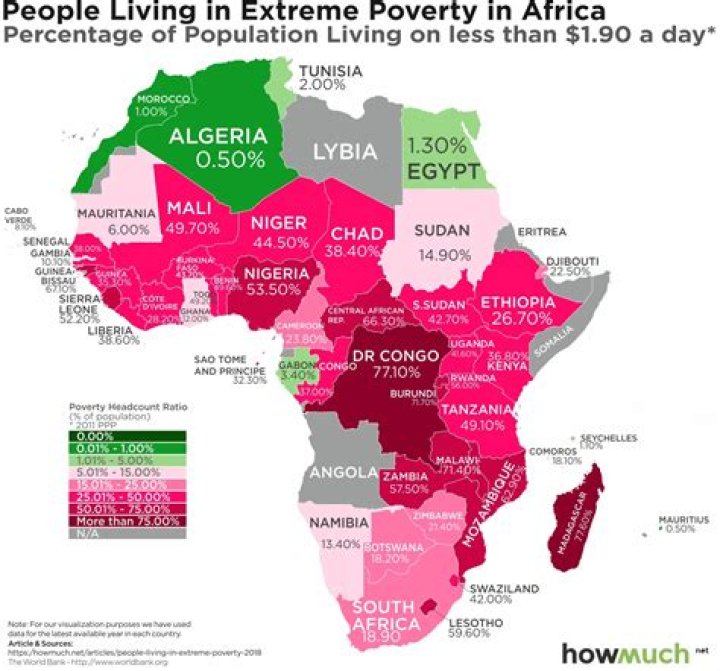 What is the poorest state in Nigeria?
