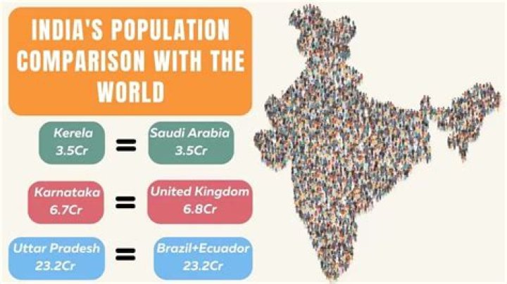What is the population of Manipur in 2020?