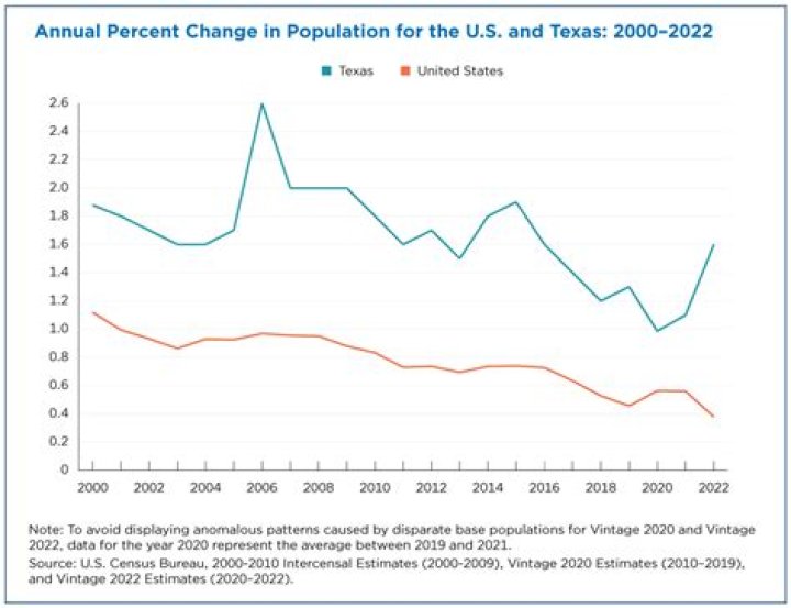 What is the population of Northwest Arkansas?