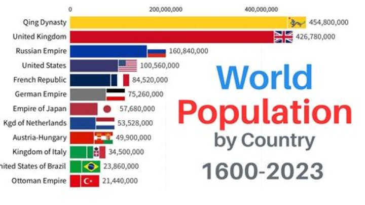 What is the population of Nottingham 2018?