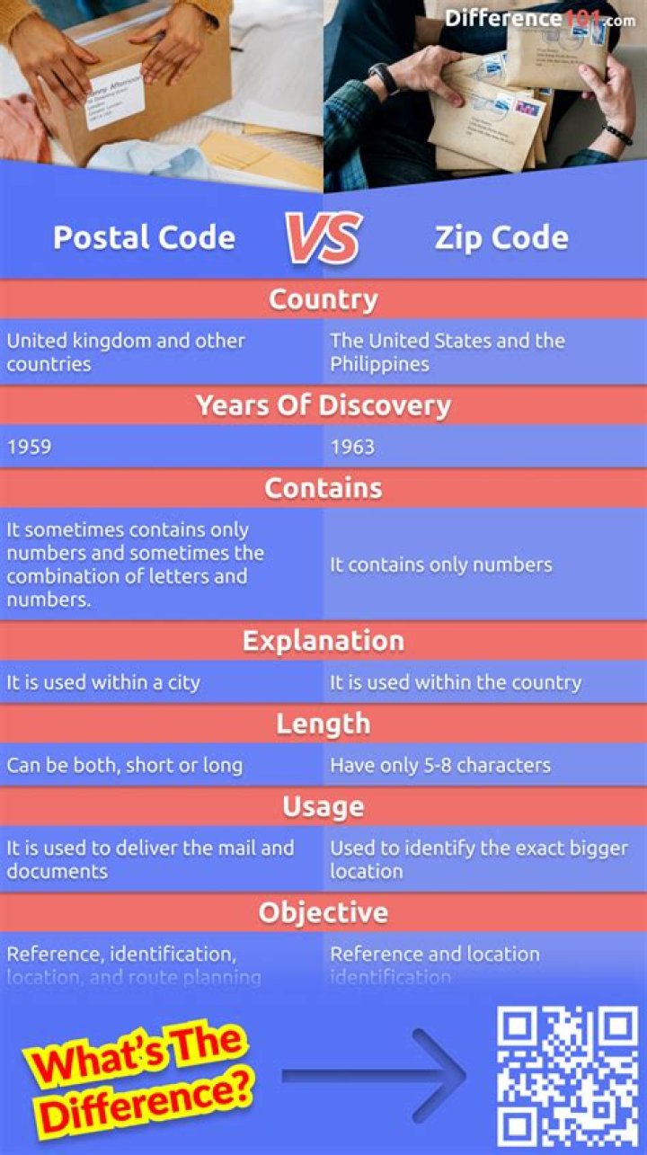 What is the postal code for Venezuela?