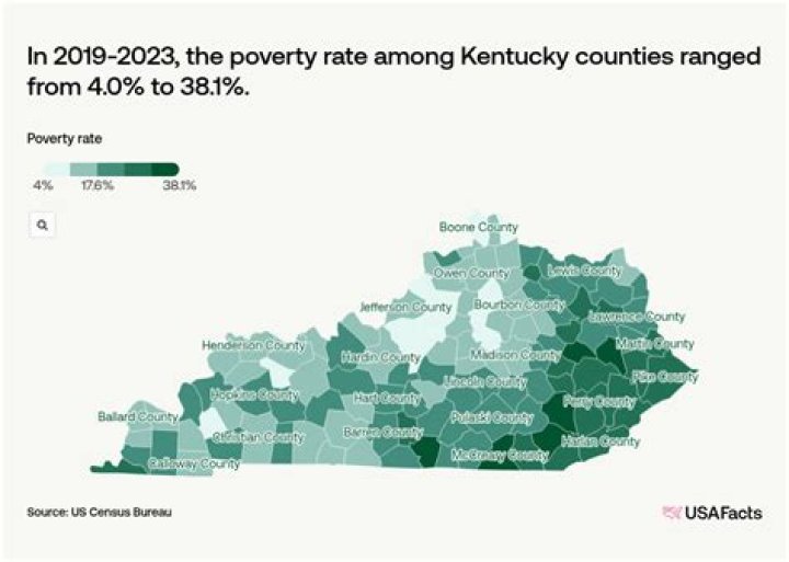 What is the poverty rate in Kentucky?