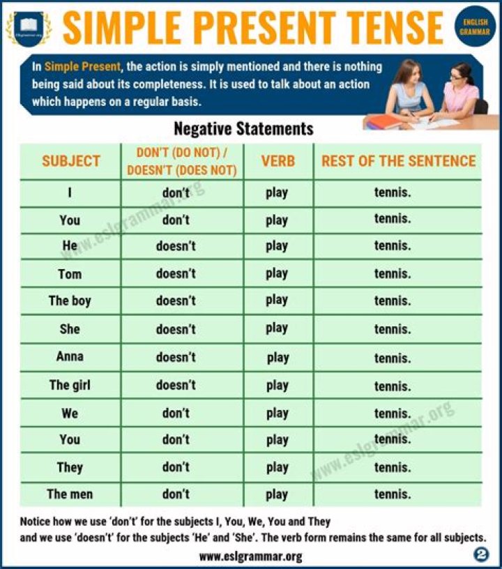 What is the present verb of play?