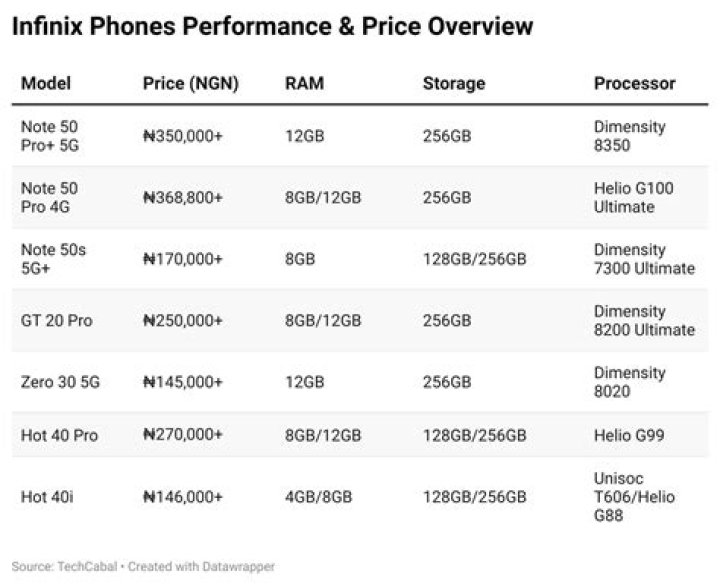 What is the price of infinix mobiles?