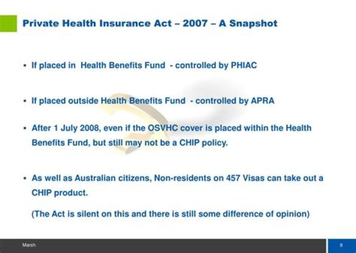 What is the Private Health Insurance Act 2007?