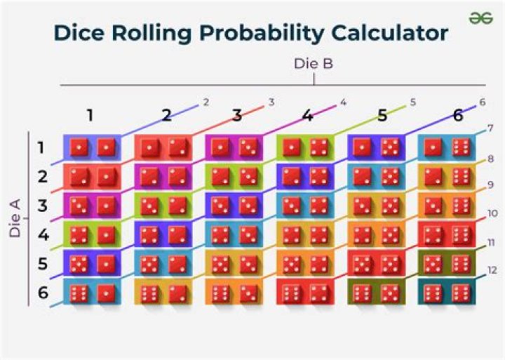 What is the probability that you get an 8 when you are rolling a number cube?