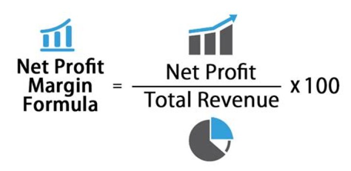 What is the profit margin on TVs?