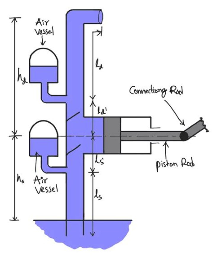 What is the purpose of air vessels?