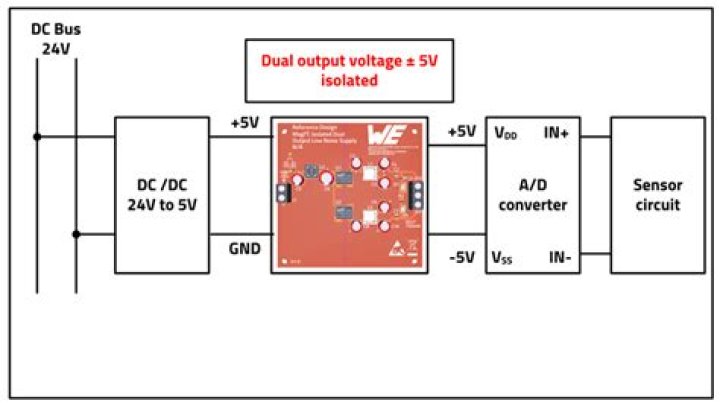 What is the purpose of an isolated power supply?