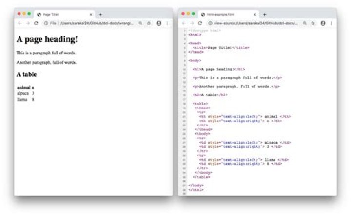 What is the purpose of Rvest package in R?