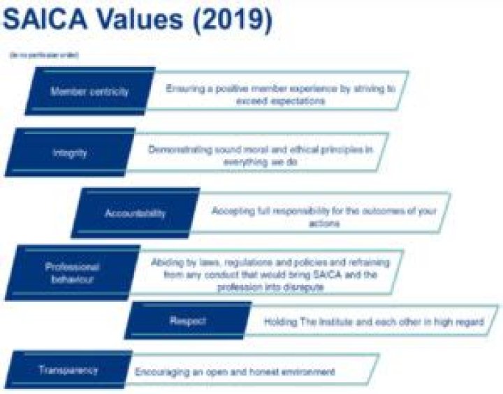What is the purpose of saica?