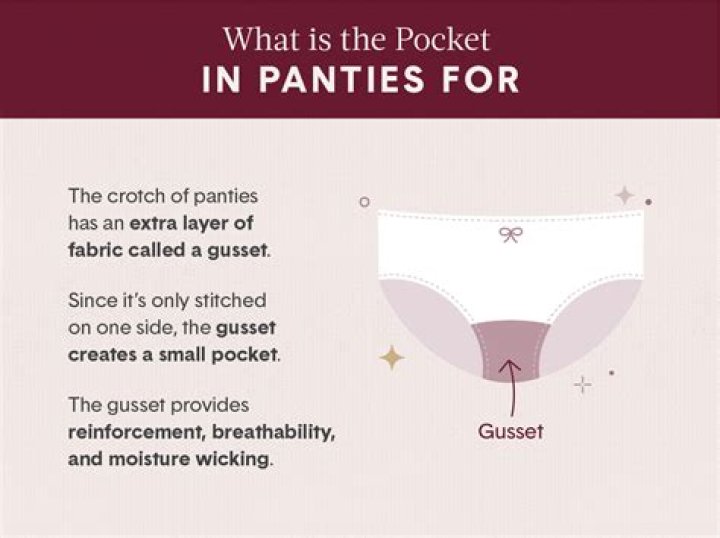 What is the purpose of the little pocket in panties?