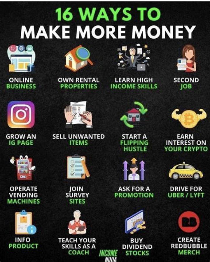 What is the quickest way to grow your money?