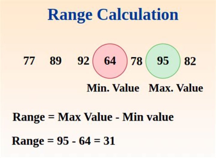 What is the range of a lion?