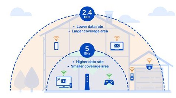 What is the range of home WiFi?