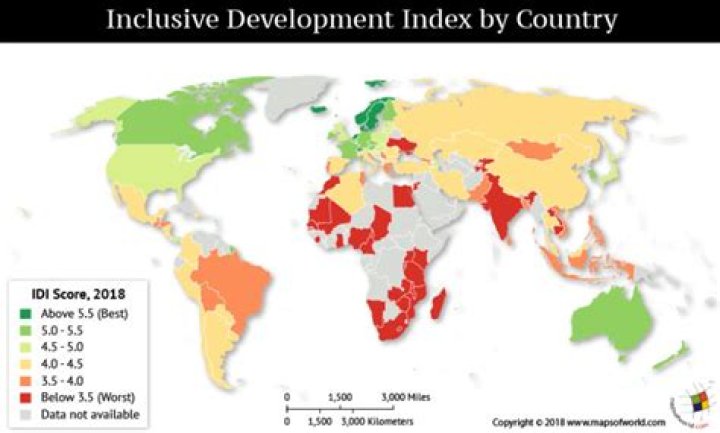 What is the rank of India in inclusive development index?