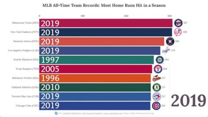 What is the record for most consecutive hits in MLB?