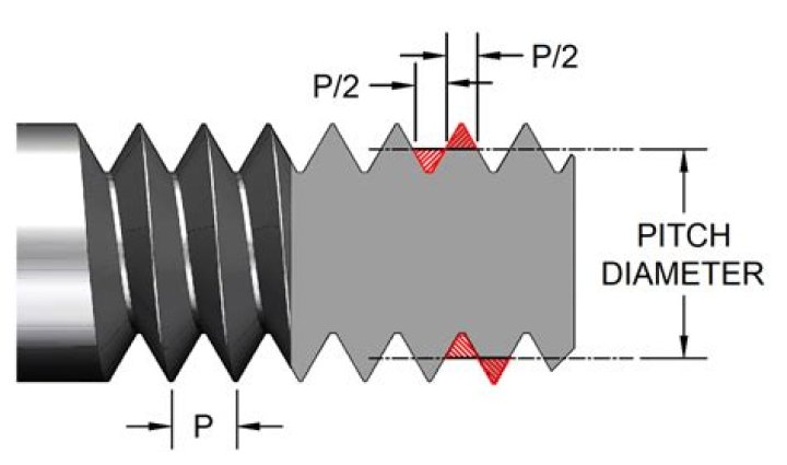 What is the relation between pitch and diameter of rivets?
