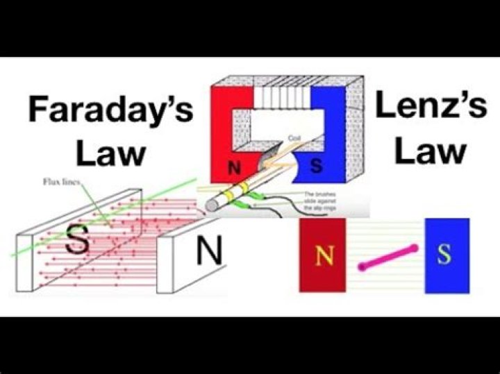 What is the relationship between Faraday's law and Lenz's law?