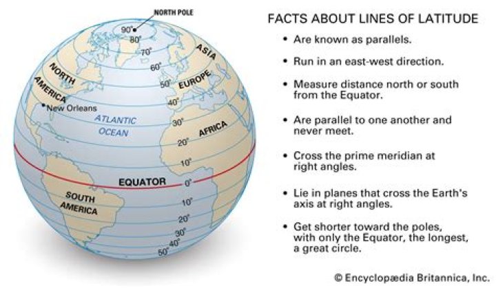 What is the relationship between latitude from the equator and temperature?