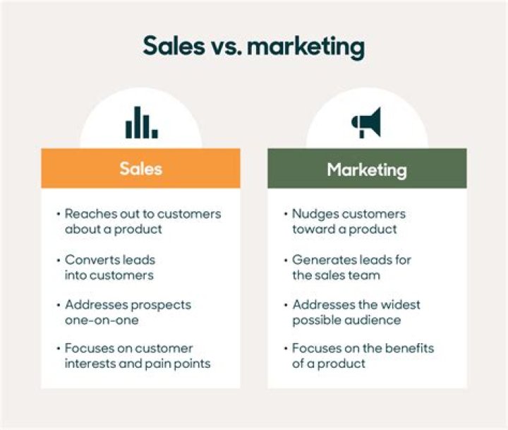 What is the relationship between sales and marketing?