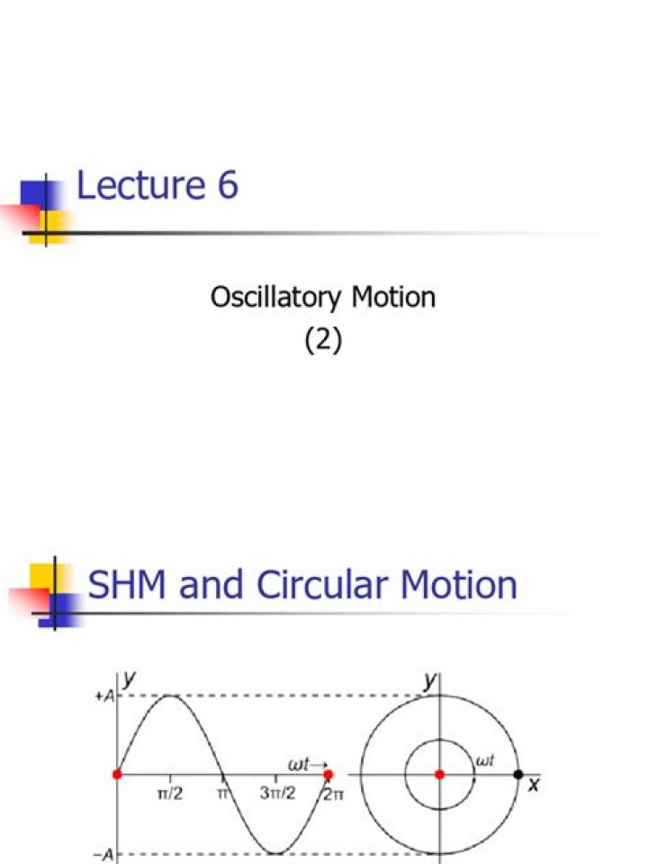 What is the relationship between SHM and circular motion?