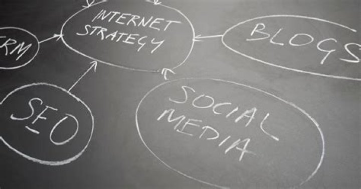What is the relationship between social media and SEO?
