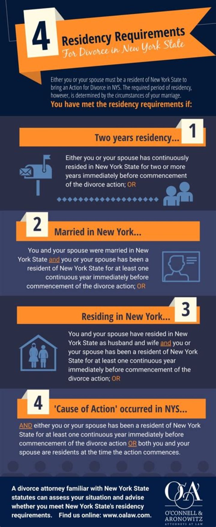 What is the residency requirement for Senate?