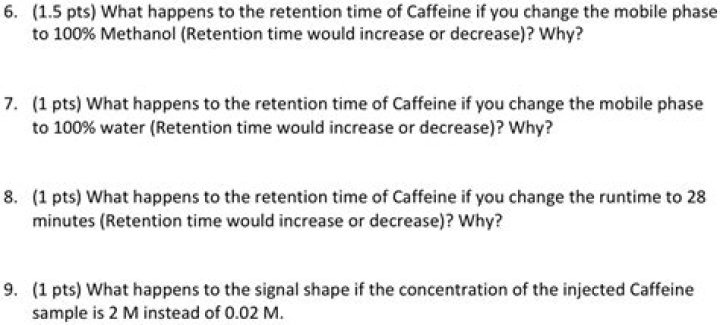 What is the retention time of caffeine?