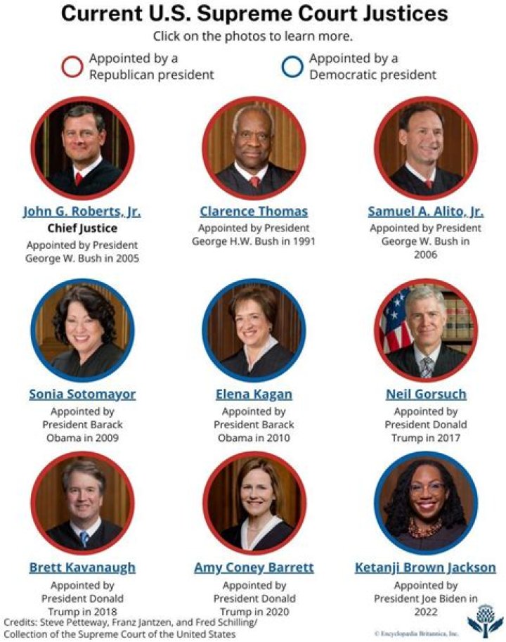 What is the retirement pay for a Supreme Court justice?