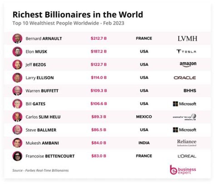 What is the richest non-profit organization in the world?