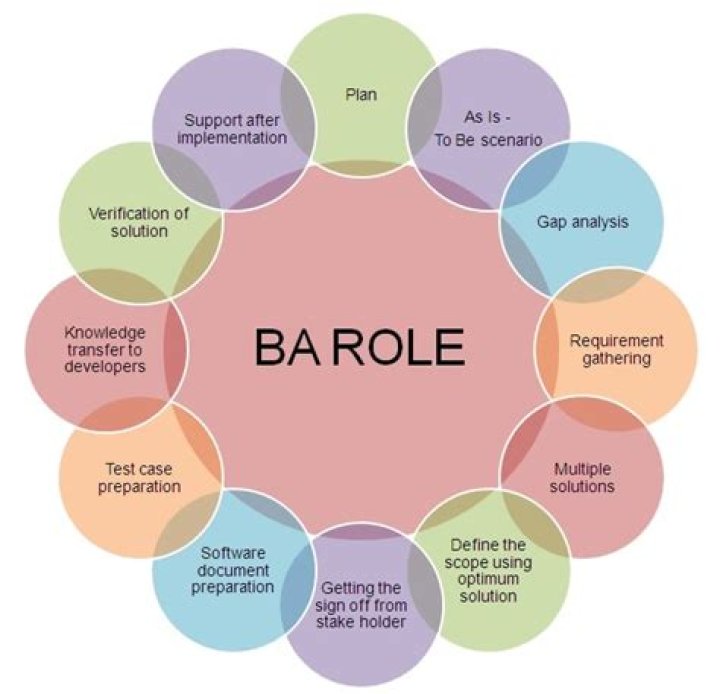 What is the role of BA?