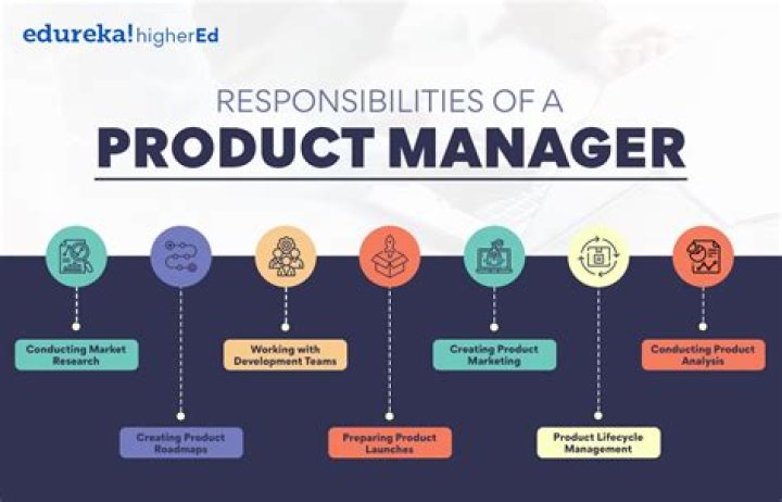 What is the role of business in product or services specialization?