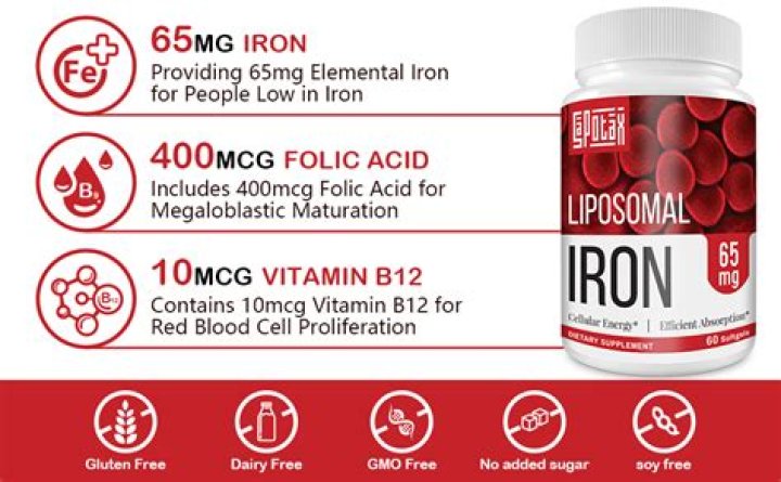 What is the role of iron and folate supplements?