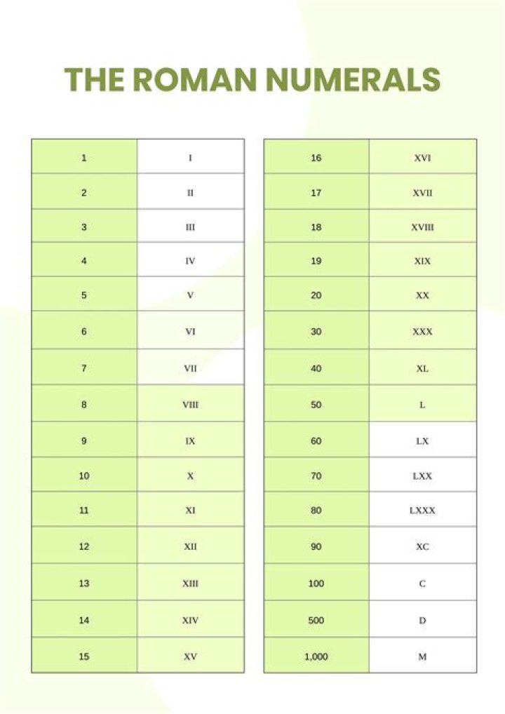 What is the Roman numeral for 26?