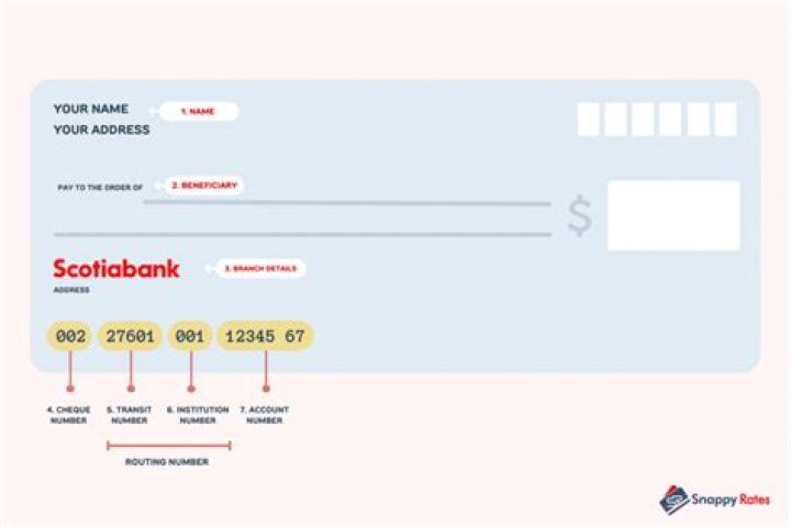 What is the routing number on a Scotiabank Cheque?