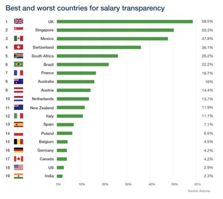 What is the salary of OFW in Poland?