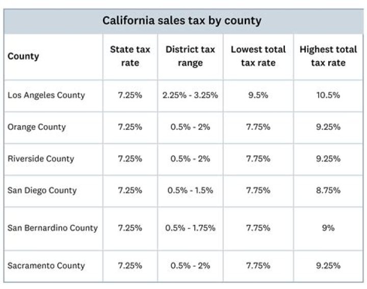 What is the sales tax breakdown for Cook County?