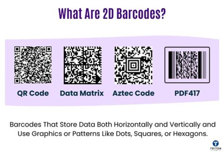 What is the scanning square barcode?