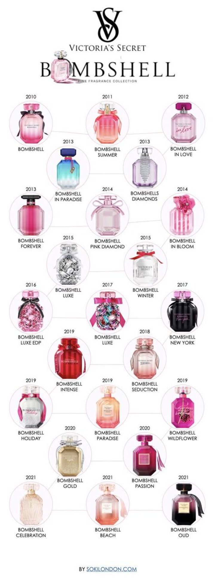 What is the scent of bombshell?