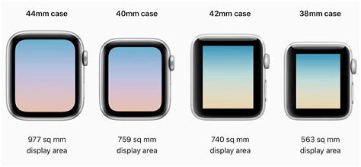 What is the screen size of Apple Watch?