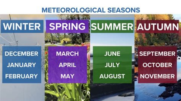 What is the season between winter and spring?