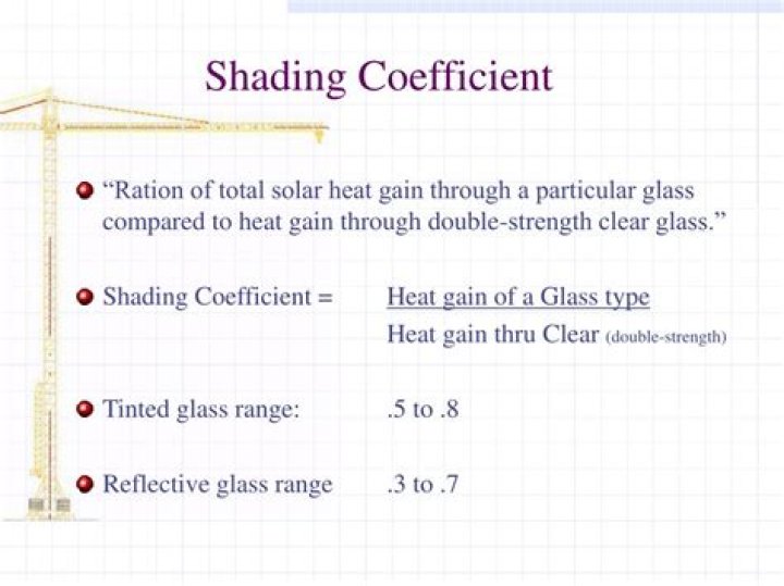What is the shading coefficient of glass?