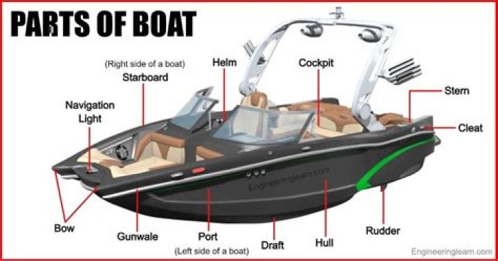 What is the shape of a boat called?