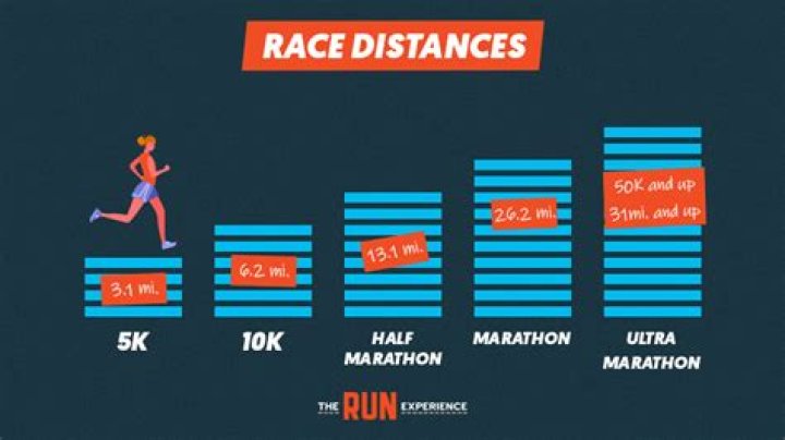 What is the shortest marathon you can run?