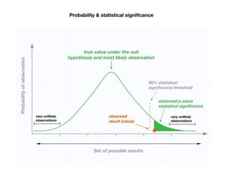 What is the significance of analyzing your market?