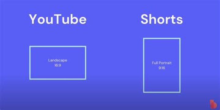What is the size of a YouTube video screen?